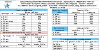 Лот: 17705979. Фото: 2. Арматура 8 лежалая / длина 6 м... Строительные материалы