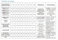 Лот: 25393779. Фото: 3. Прокат Байдарки, Лодки для сплава... Туризм, охота, рыбалка, самооборона