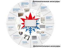 Лот: 15025101. Фото: 11. Энергосберегающий кварцевый обогреватель...