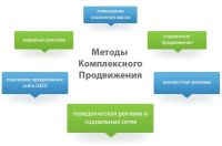 Лот: 7572876. Фото: 3. Раскрутка Сайта. Красноярск