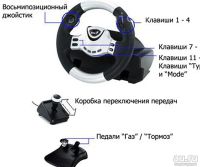 Лот: 8916350. Фото: 2. Руль Genius SpeedWheel RV FF... Периферия
