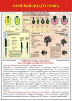 Лот: 12630745. Фото: 5. Плакаты по огневой подготовке...