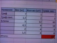 Лот: 3917522. Фото: 2. Штанга, гриф, гантели, блины. Тяжелая атлетика