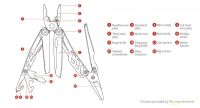 Лот: 14473462. Фото: 2. Мультитул Xiaomi Mijia Huohou... Туризм