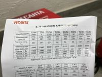Лот: 19563165. Фото: 7. Тепловая пушка Ресанта 2 кВт