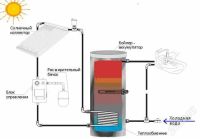 Лот: 2270576. Фото: 6. Комплект солнечного нагрева воды