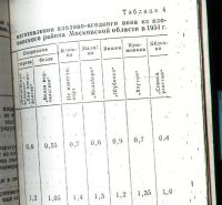 Лот: 17987106. Фото: 11. Кириллова М.Т. Мой опыт приготовления...
