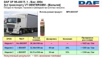 Лот: 2263397. Фото: 2. MPG-Mega-Crumbs - экономия топлива... Авто, мото, водный транспорт