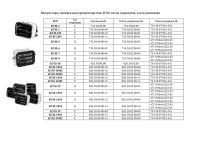 Лот: 20131099. Фото: 4. Контроллер КУП-10, КУП-14, КУП-19... Красноярск