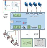 Лот: 20536223. Фото: 2. DCC Servo decoder 2.0 железная... Моделизм