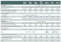 Лот: 9376036. Фото: 3. Eurosound FOCUS-1100. Музыкальные инструменты и оборудование