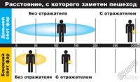 Лот: 5745436. Фото: 3. Светоотражающие элементы для пешеходов. Одежда, обувь, галантерея