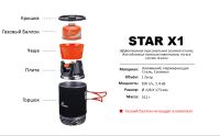 Лот: 20233921. Фото: 7. Газовая плитка Fire Maple X1...