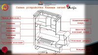 Лот: 17163929. Фото: 15. Печь банная стальная "Кубань...