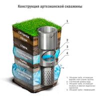 Лот: 5289465. Фото: 2. Бурение скважин на воду 2-960-861. Строительство и ремонт