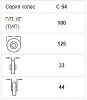 Лот: 11297131. Фото: 2. C 54 - Промышленное колесо без... Строительство и ремонт