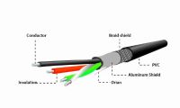 Лот: 20036143. Фото: 2. Кабель USB2.0 USB(f)-MicroUSB... Комплектующие