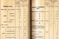 Лот: 18406264. Фото: 8. История Иимперии.* Ведомости справочных...