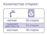 Лот: 3609132. Фото: 2. MEINE LIEBE Стиральный порошок... Хозтовары