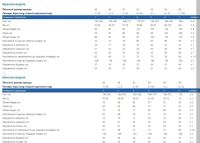 Лот: 19845853. Фото: 3. Гидрокостюм Aqua Lung+ ботинки. Спортивные товары