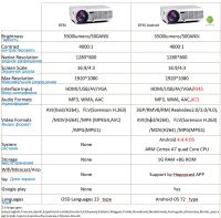 Лот: 11092296. Фото: 2. Проектор Byintek BT96 HDMI, USB... Мониторы, проекторы