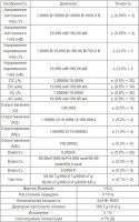 Лот: 20369742. Фото: 4. Мультиметр Aneng AN-999s, настольный...