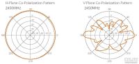 Лот: 17782895. Фото: 3. Ubiquiti Bullet M2HP Titanium... Компьютеры, оргтехника, канцтовары