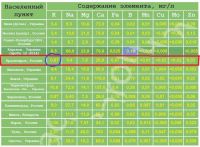 Лот: 10955321. Фото: 7. Калий (К+) AquaRaduga 250 мл...