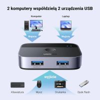 Лот: 24980386. Фото: 3. USB-хаб UGREEN CM757 (35313) USB... Компьютеры, оргтехника, канцтовары