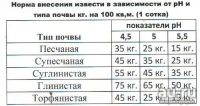 Лот: 13670565. Фото: 5. мешок пушонки (извести, пыхалки...
