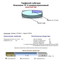 Лот: 11498840. Фото: 3. Субстрат Klasmann рец. 686 для... Растения и животные