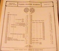 Лот: 20089088. Фото: 2. Л.П. Павловъ "Нумизматическiя... Литература