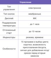 Лот: 15134736. Фото: 7. Хлебопечь Maxwell MW-3751W