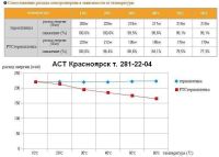 Лот: 6369797. Фото: 4. Инфракрасный саморегулирующийся... Красноярск