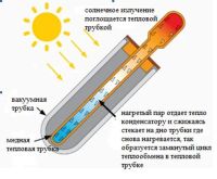 Лот: 5493418. Фото: 2. Солнечный водонагреватель. Тепловое оборудование, климат