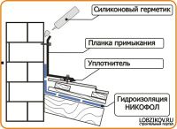 Лот: 3783679. Фото: 3. Планка Примыкания Нижняя 120*250... Строительство и ремонт