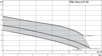 Лот: 16654924. Фото: 5. Насос Wilo Rexa CUT GI03.29/S-T15-2-540...