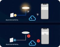 Лот: 21438491. Фото: 6. Светильник Yeelight Mesh Spotlight...
