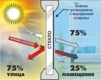 Лот: 11289854. Фото: 4. Тонировка окон, балконов (лоджий... Красноярск