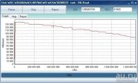 Лот: 9371775. Фото: 2. Жёсткий диск 3.5" HDD 640 Gb SATA3... Комплектующие