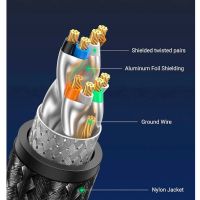 Лот: 25415733. Фото: 4. Кабель UGREEN NW153 (30800) Cat8... Красноярск