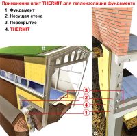 Лот: 9182981. Фото: 2. Утеплитель Термит 20мм, доставка... Отделочные материалы