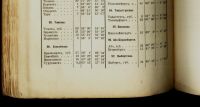 Лот: 16621514. Фото: 18. Д. Менделеев . К познанию России...