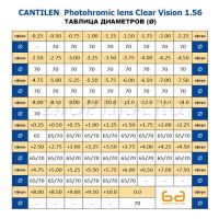 Лот: 10314200. Фото: 2. Линза очковая Cantilen Colorhoney... Оптика