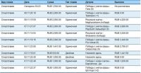 Лот: 3388457. Фото: 2. Дополнительный доход. Инвестиции... Готовый бизнес