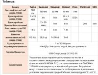 Лот: 19088377. Фото: 7. Кемпинговый фонарь Sofirn LT1S