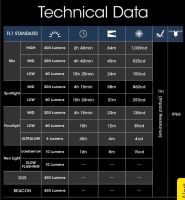 Лот: 20045050. Фото: 7. Налобный фонарь Nitecore NU25...