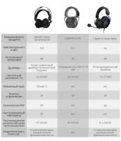 Лот: 17129401. Фото: 6. Наушники Xiaomi 1more H1005 USB...