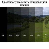 Лот: 11451091. Фото: 2. Тонировка пленка тонировочная... Автохимия, масла, тюнинг