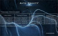 Лот: 10743987. Фото: 5. Автомойка "Avto Gravity" Красноярск